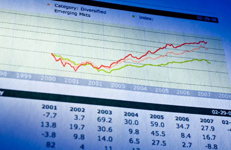 aumento tassi interesse sui mutui perché