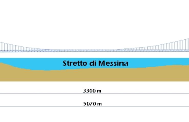 Ponte sullo Stretto grafico - vostrisoldi.it 20230528